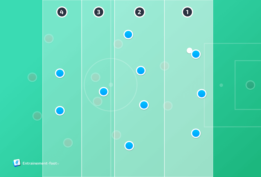 Formación 3-5-2