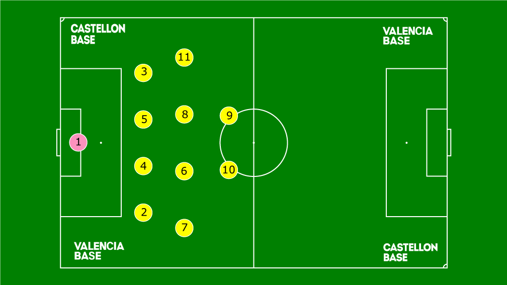 Formación 4-4-2