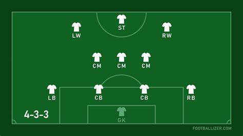 Formación 4-3-3